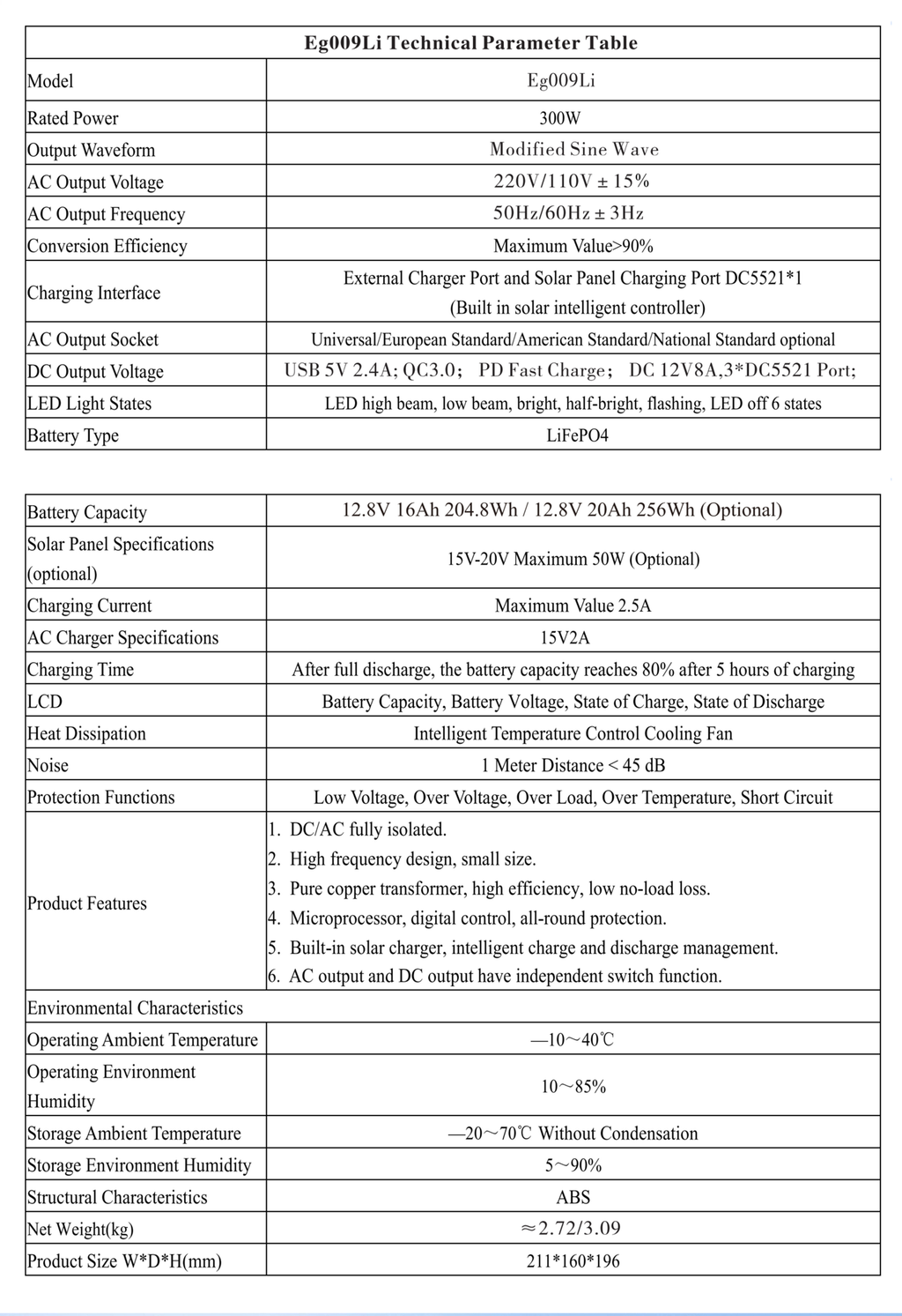 Eg009Li Technical Parameter Table
