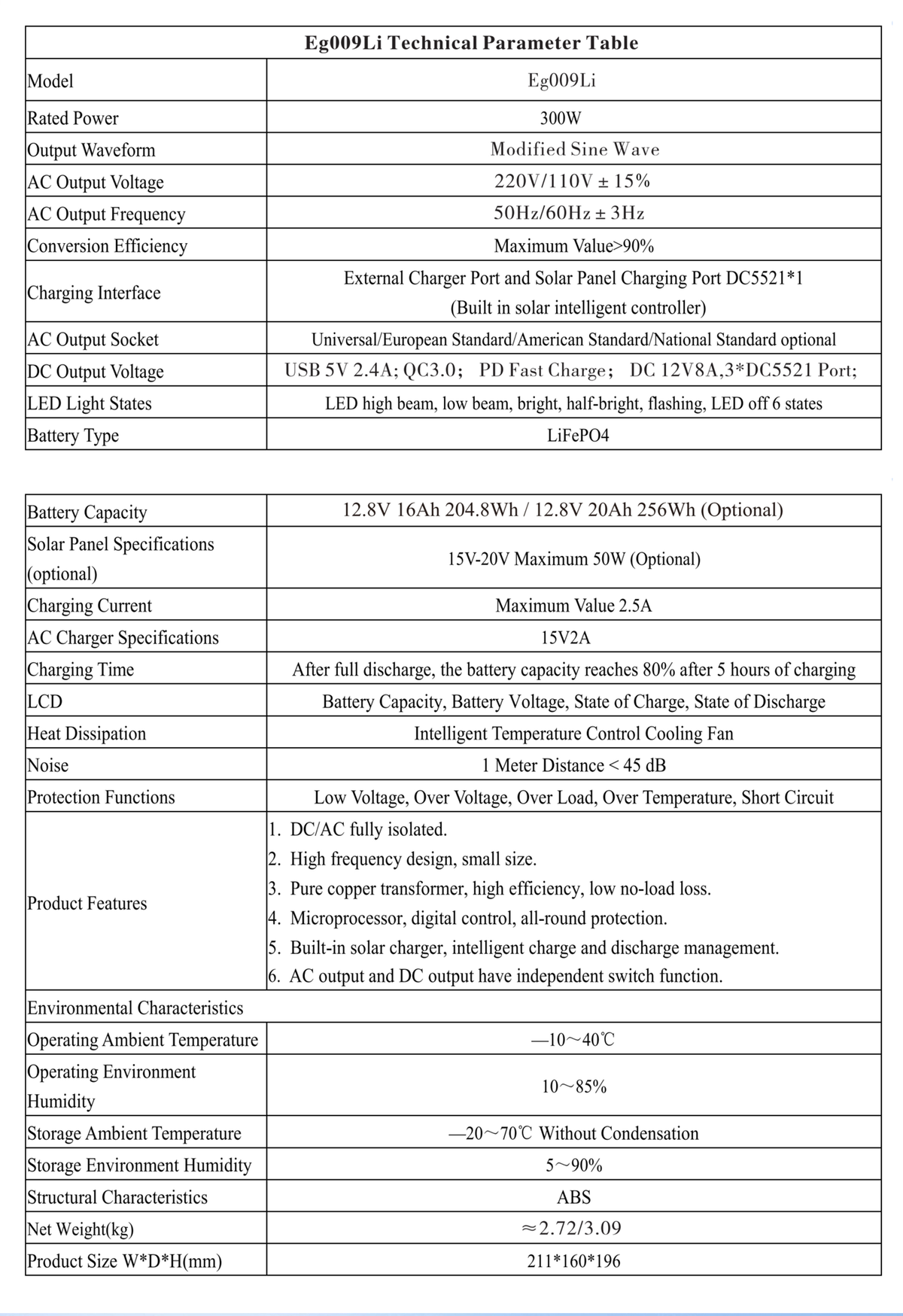 Eg009Li Technical Parameter Table