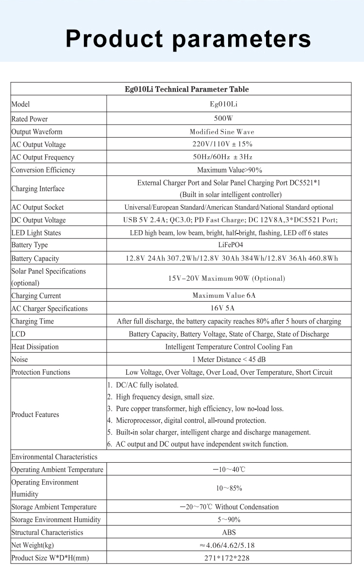 Solar panel parameters – 18V 75W, 670×640mm