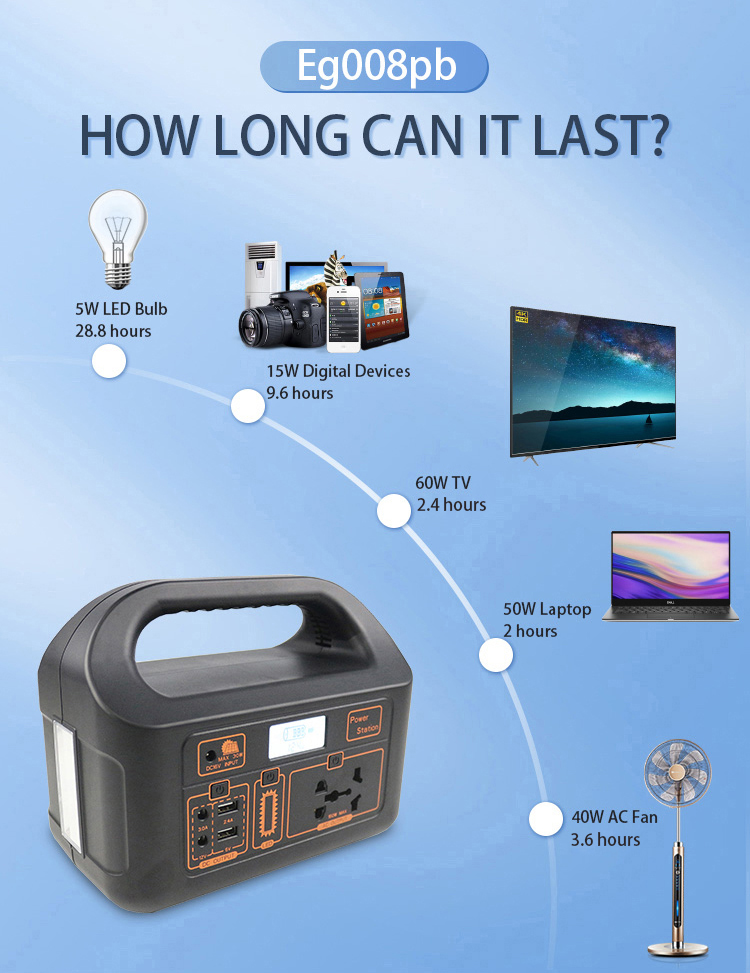 Eg008pb – How long can it last? Runtime chart